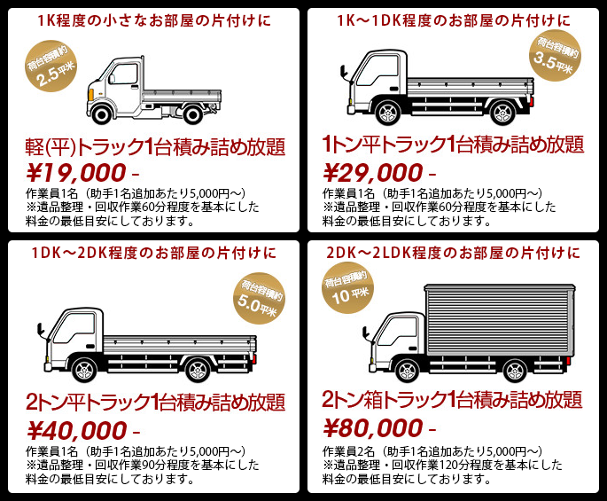 トラック1台に不用品を積み詰め放題できるお得な定額パック